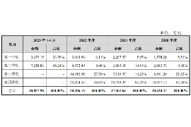 顺利拿回253万应收款